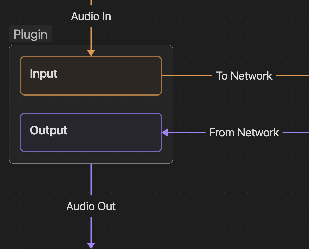 Plugin Signal Flow